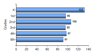 Chart1