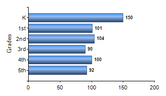 Chart1
