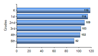 Chart1