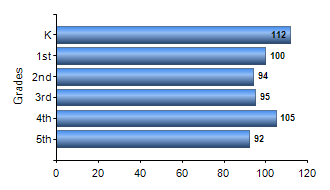 Chart1