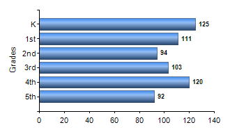 Chart1