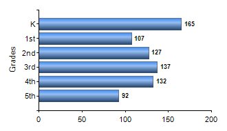 Chart1