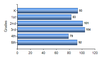 Chart1