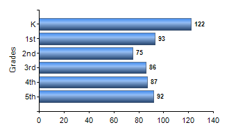 Chart1