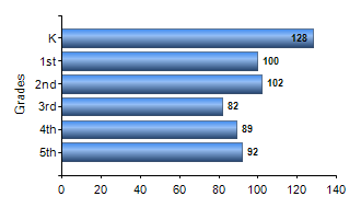 Chart1