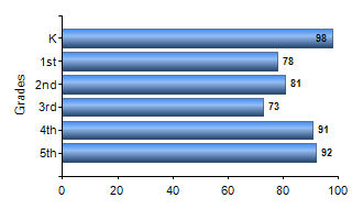 Chart1