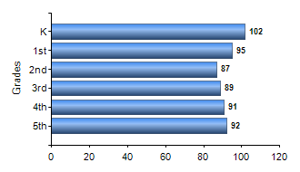 Chart1