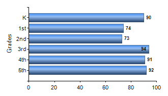 Chart1