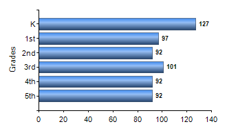 Chart1