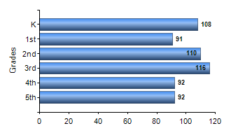 Chart1