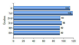 Chart1