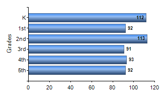 Chart1