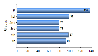 Chart1