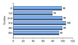 Chart1