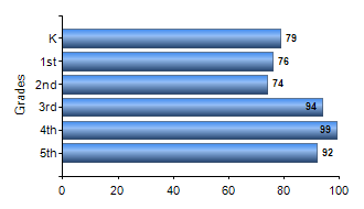 Chart1