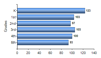 Chart1