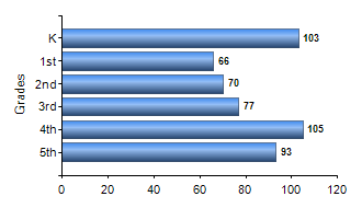 Chart1