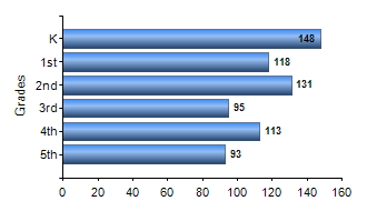 Chart1