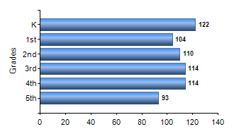 Chart1