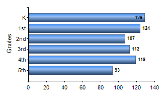 Chart1