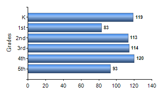 Chart1