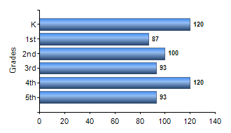 Chart1