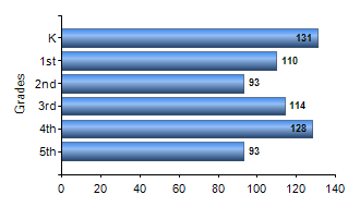 Chart1