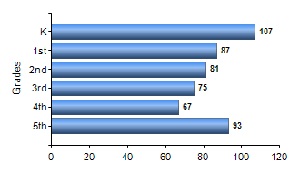 Chart1