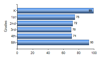 Chart1