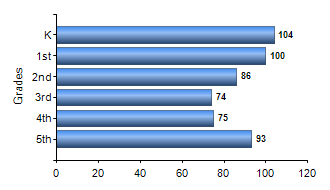 Chart1