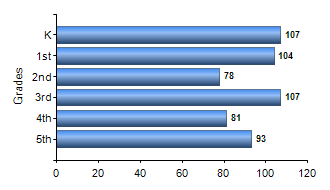 Chart1