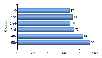 Chart1