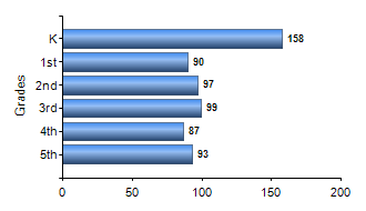 Chart1
