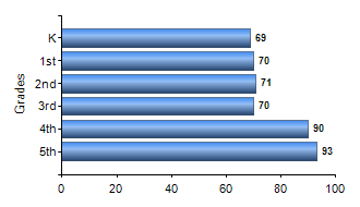 Chart1