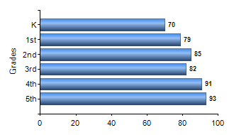 Chart1