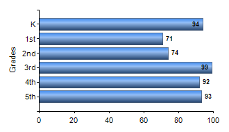 Chart1