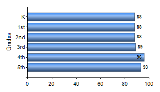 Chart1
