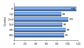 Chart1