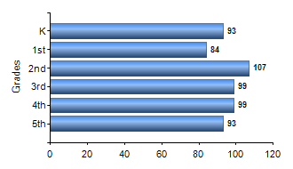 Chart1