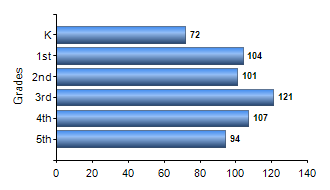 Chart1