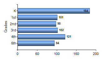 Chart1