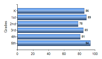 Chart1
