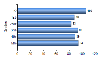 Chart1