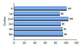 Chart1