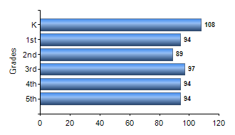 Chart1