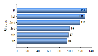 Chart1