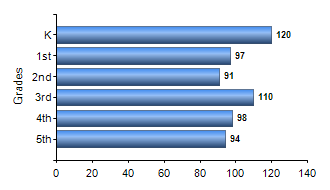 Chart1