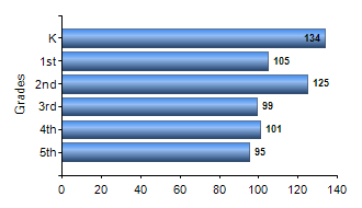 Chart1