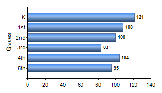 Chart1