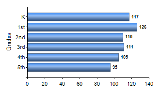 Chart1